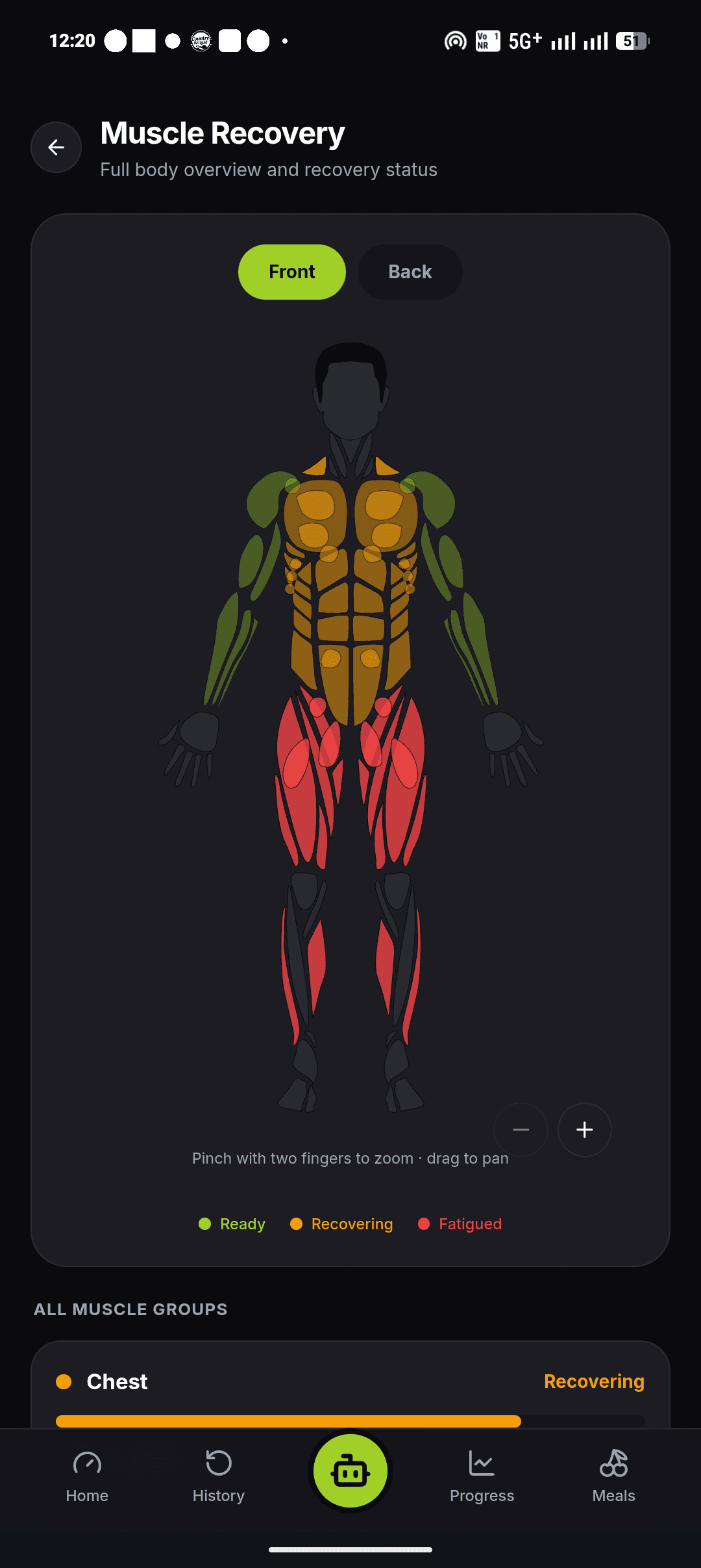 Muscle recovery